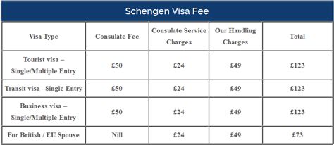 schengen visa fee from uk